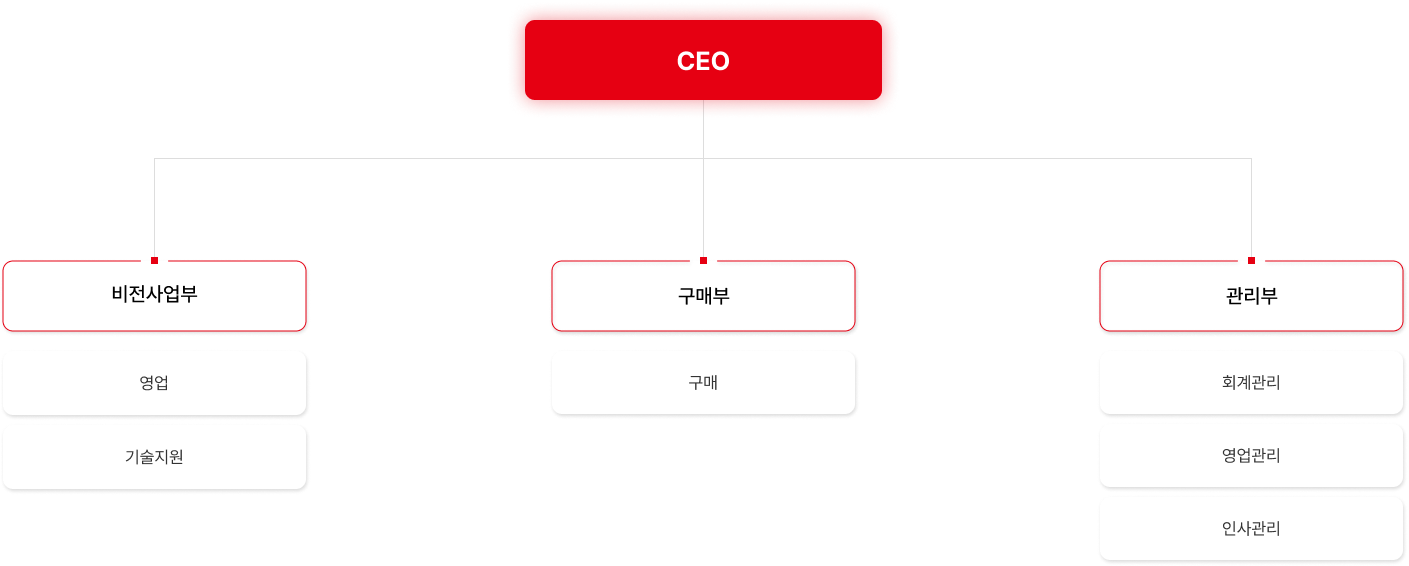 조직도